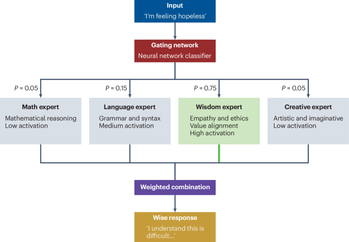 transforming-artificial-intelligence-into-artificial-wisdom-–-nature-mental-health