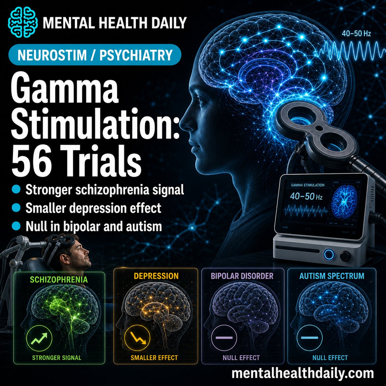 Gamma Brain Stimulation Helps Schizophrenia More Than Depression