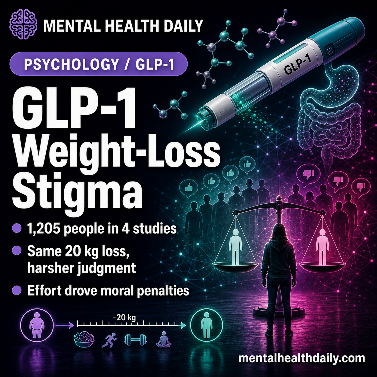 GLP-1 Weight-Loss Drugs Triggered Effort-Based Stigma in 4 Studies