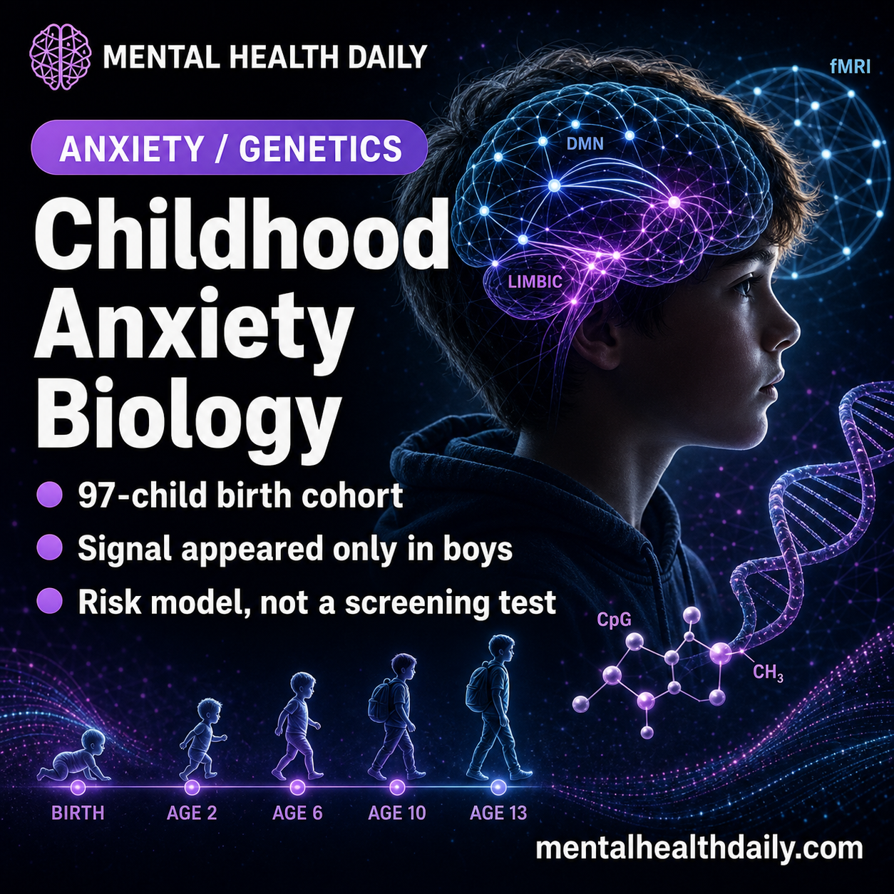 Childhood Anxiety Linked to DNA Methylation and DMN-Limbic Development