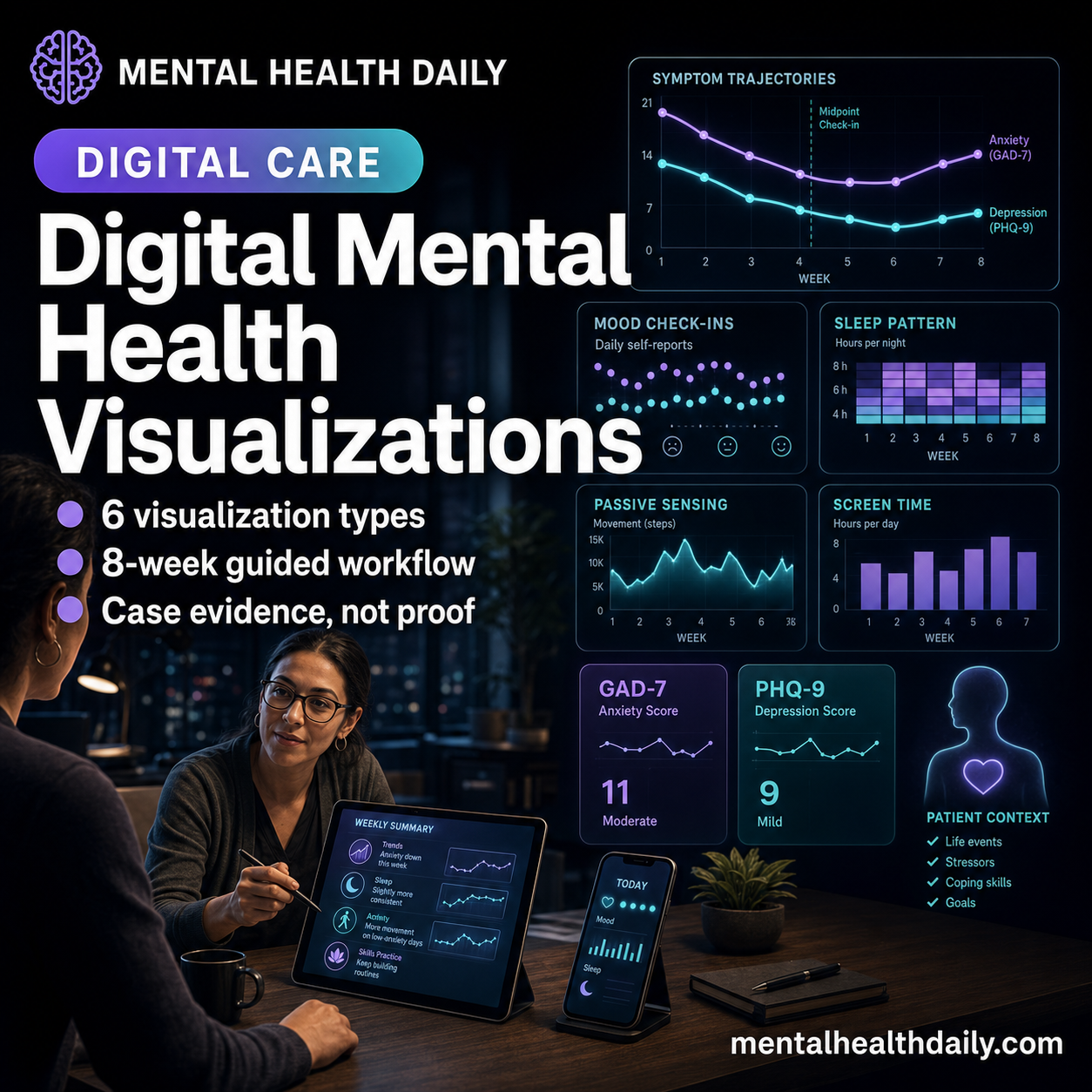 Digital Mental Health Visualizations: 6 Tools for Anxiety, Depression