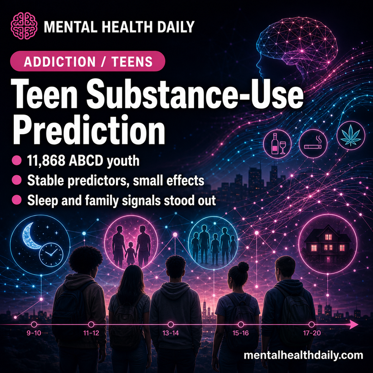 Teen Substance-Use Prediction in ABCD: Stable Signals, Small Effects