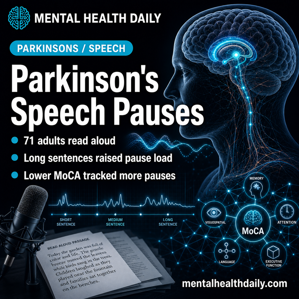 Parkinson’s Speech Pauses Track Sentence Complexity and MoCA Scores