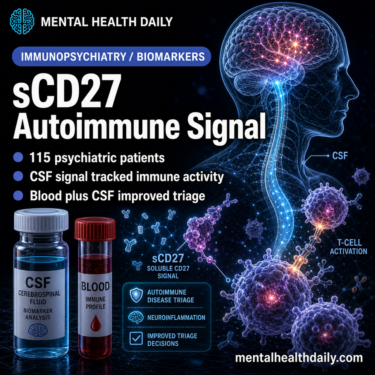 sCD27 Biomarker Flags Autoimmune Disease in Severe Psychiatric Disorders