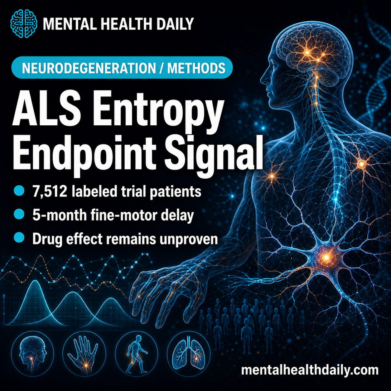 ALS Entropy Analysis Finds 5-Month Signal Hidden by ALSFRS Scores