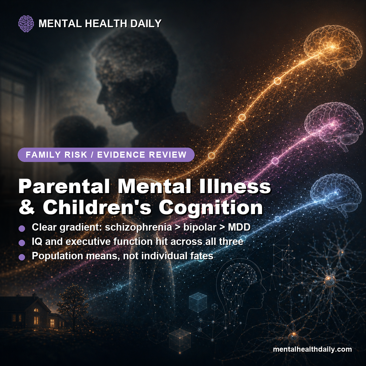 Parental Mental Illness vs. Offspring Cognition: Schizophrenia, Bipolar, Depression