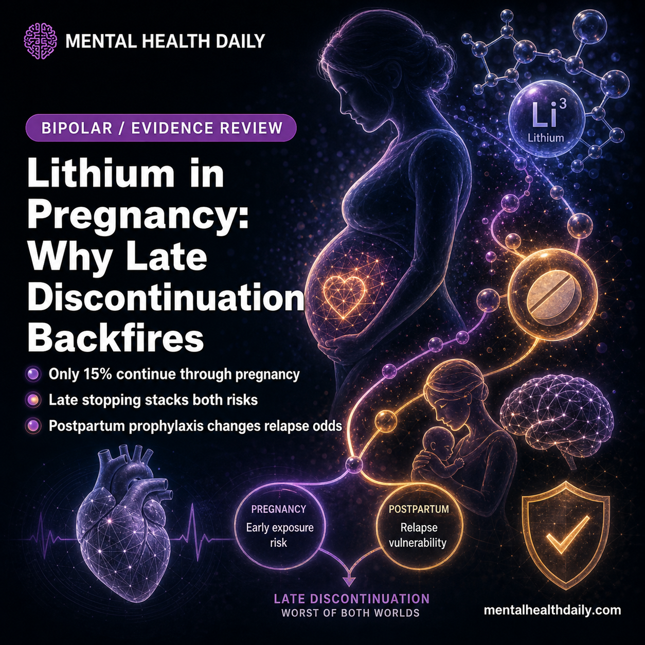 Lithium in Pregnancy: Why Late Discontinuation Backfires