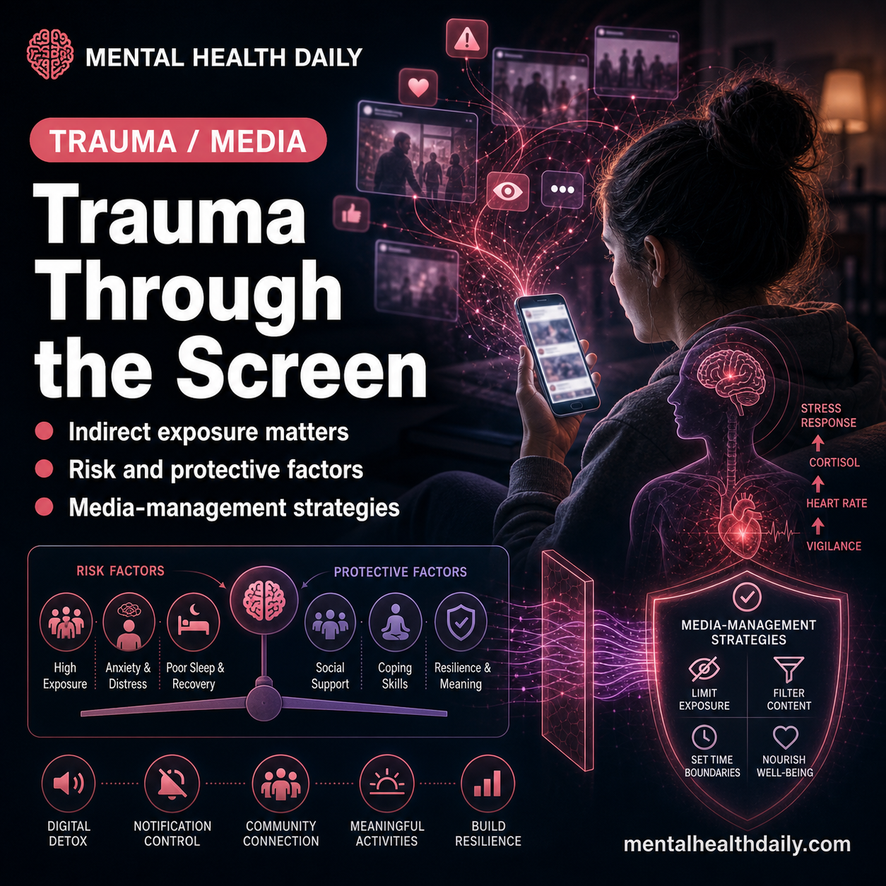 Uncensored Media Trauma and Modern Psychological Effects