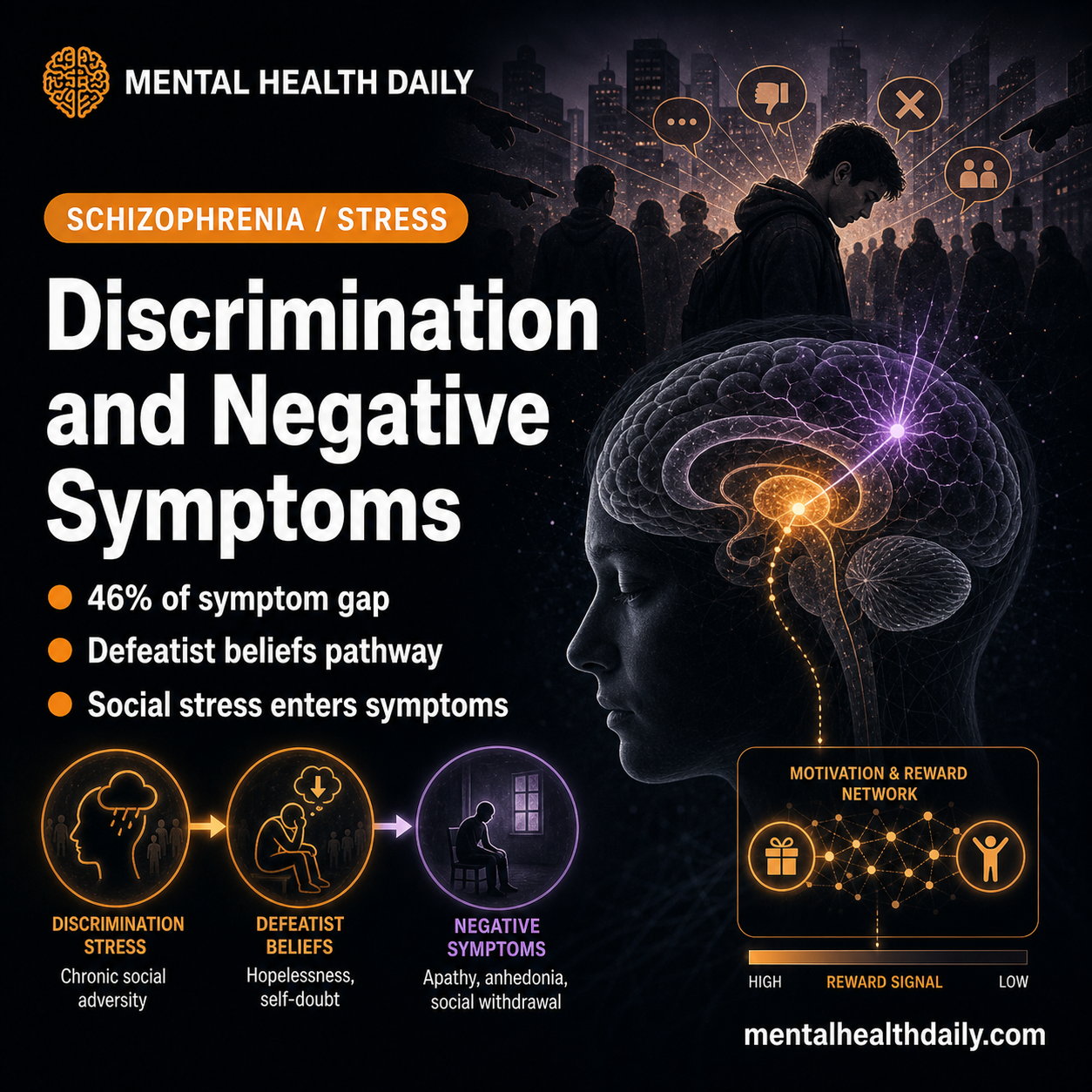 Black Americans Diagnosed with Schizophrenia 2.42x the Rate of White Americans: More Negative Symptoms