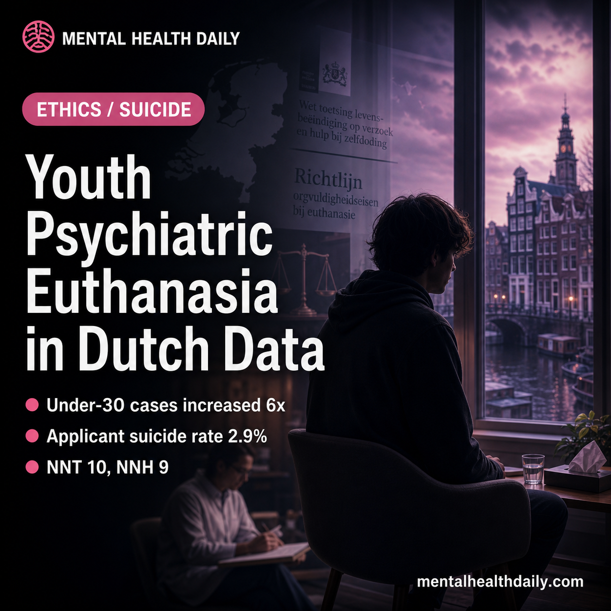 Youth Psychiatric Euthanasia in the Netherlands (Dutch Suicide Data)