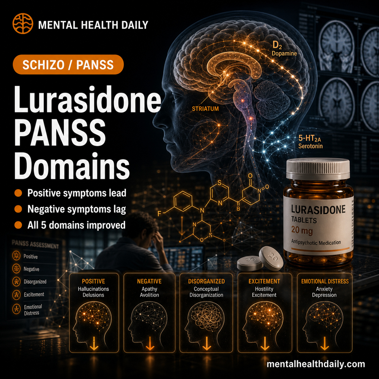 Lurasidone Improves Positive Symptoms of Schizophrenia More Than Negative