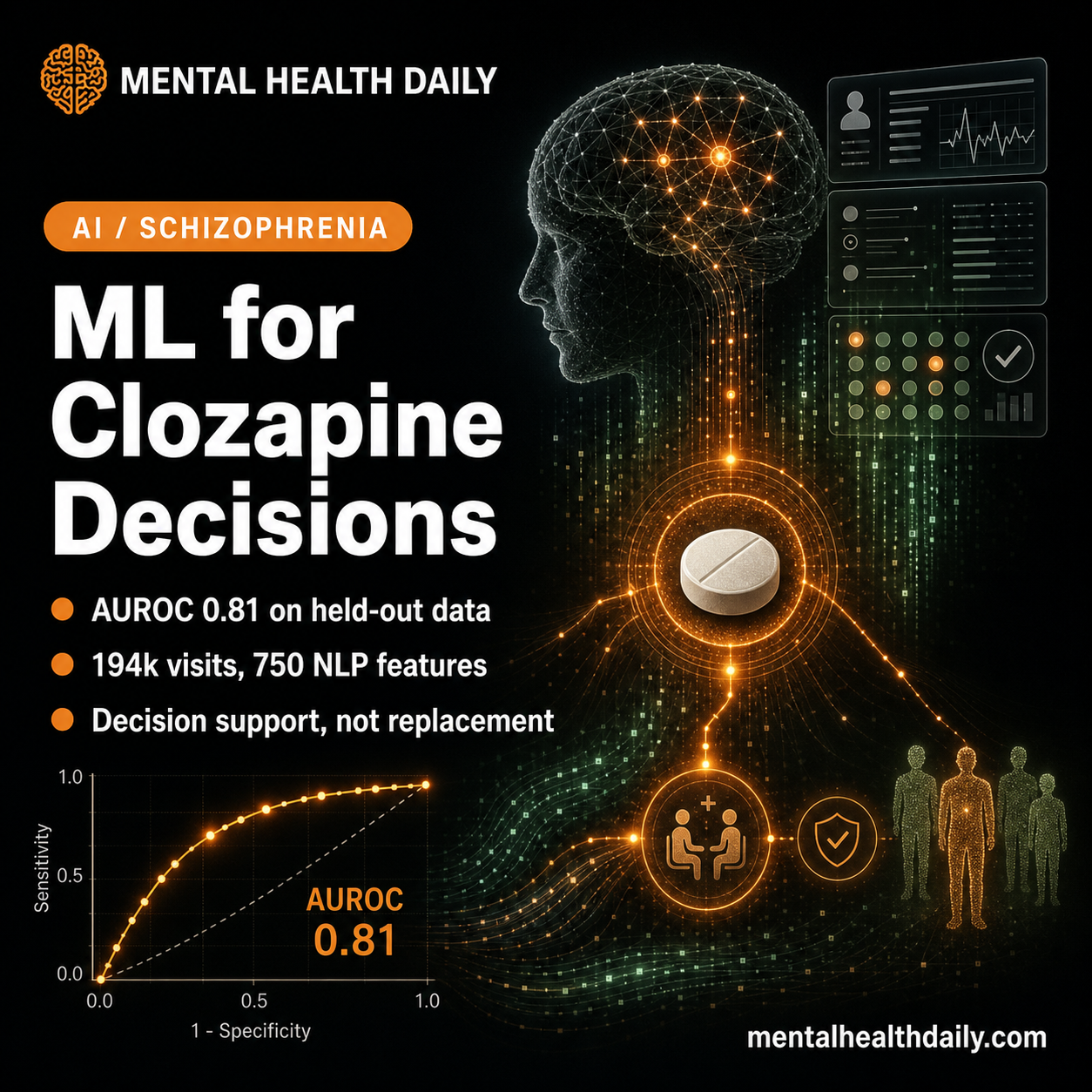 Machine Learning Predicts Clozapine Initiation in Schizophrenia