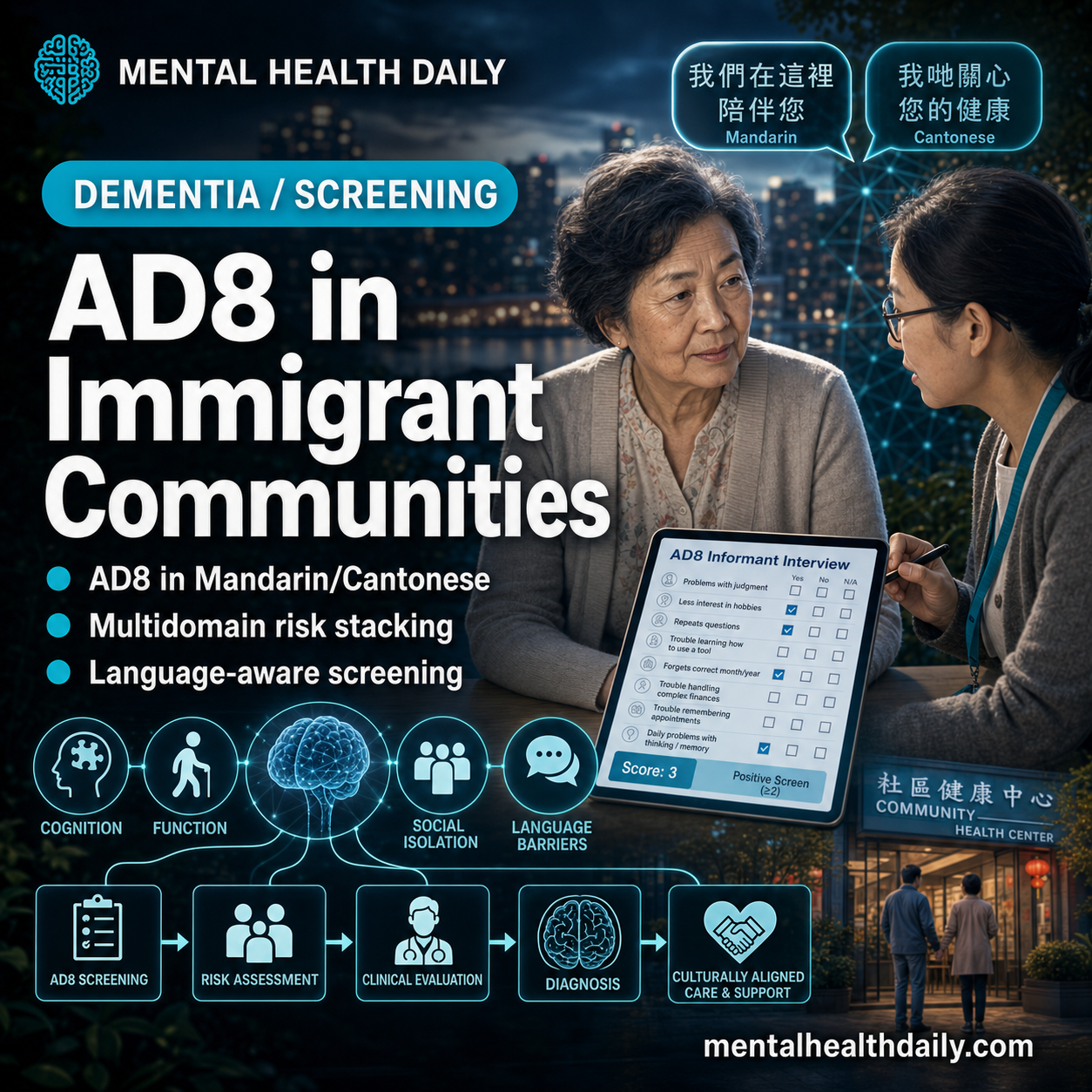 AD8 Dementia Screening in Chinese-Speaking Older Adults