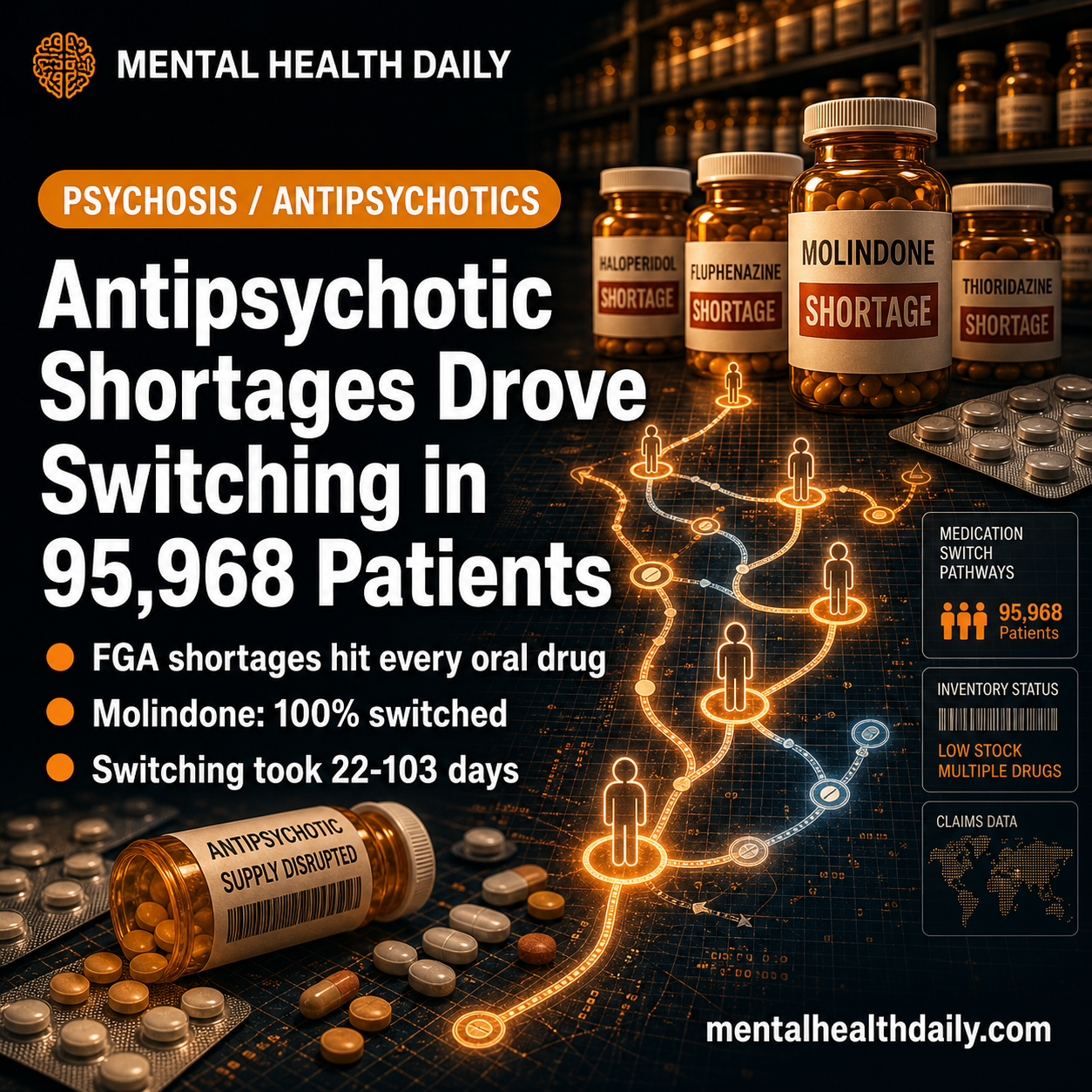 Antipsychotic Shortages Caused Drug Switching: 95,968-Patient Claims Study (2026)