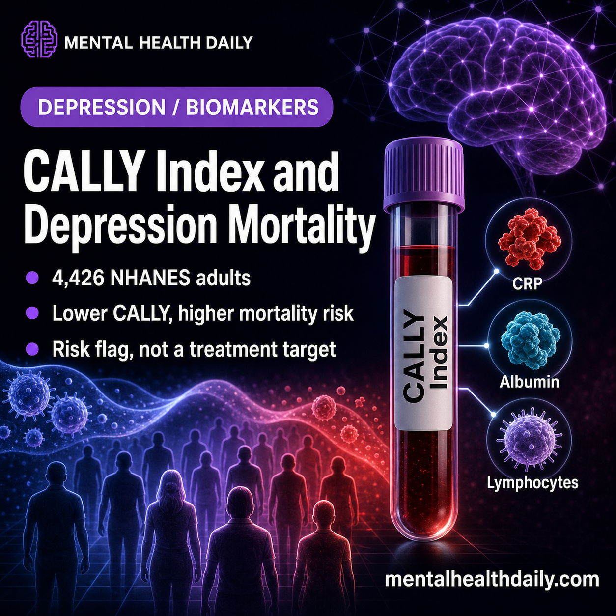 low-cally-index-predicted-mortality-in-adults-with-depression-symptoms