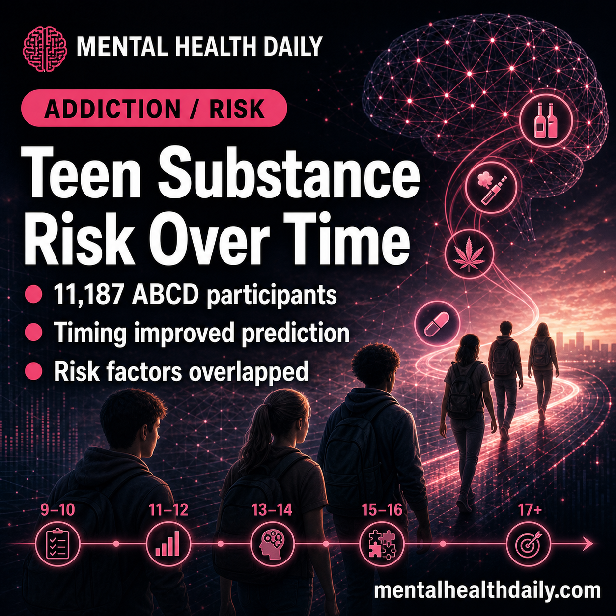 Teen Substance Use Prediction: Dynamic ABCD Models Improved AUROC