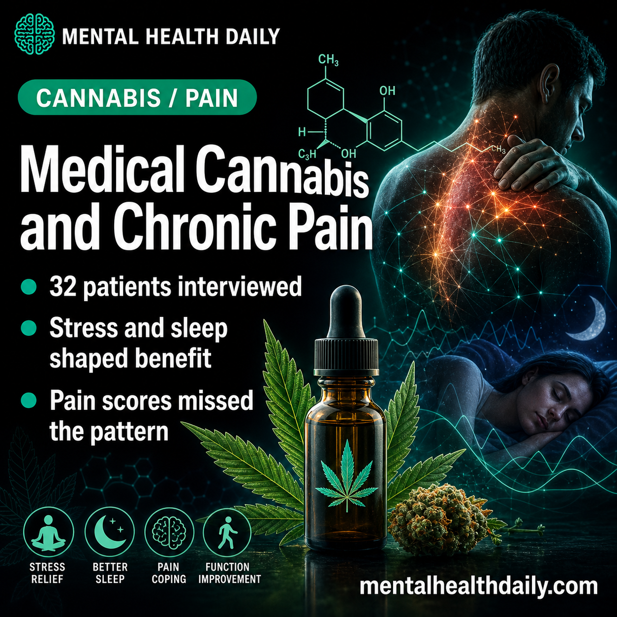 Medical Cannabis for Chronic Pain: Stress and Sleep Drove Satisfaction