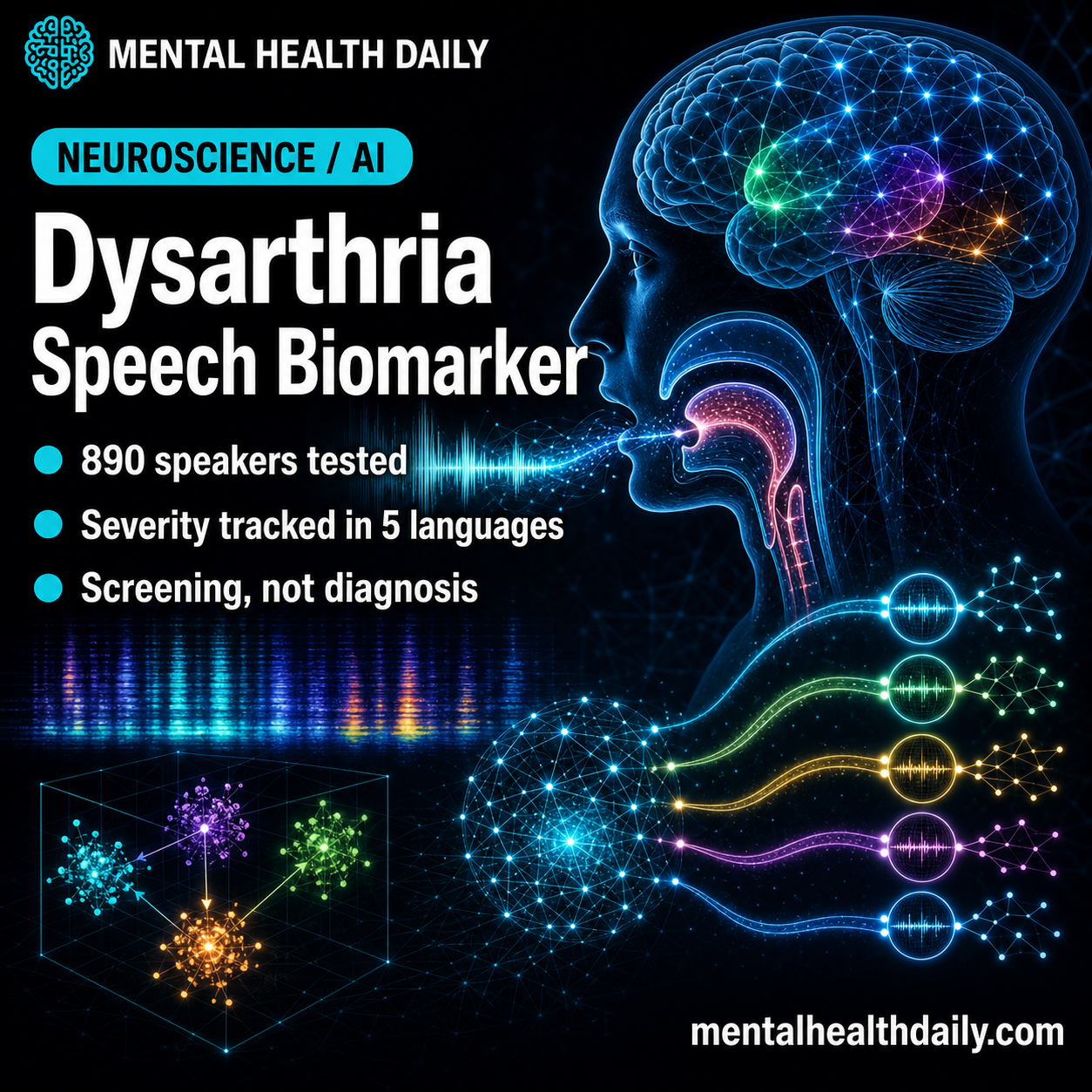 Dysarthria Speech Biomarker Tracked Severity Across 5 Languages