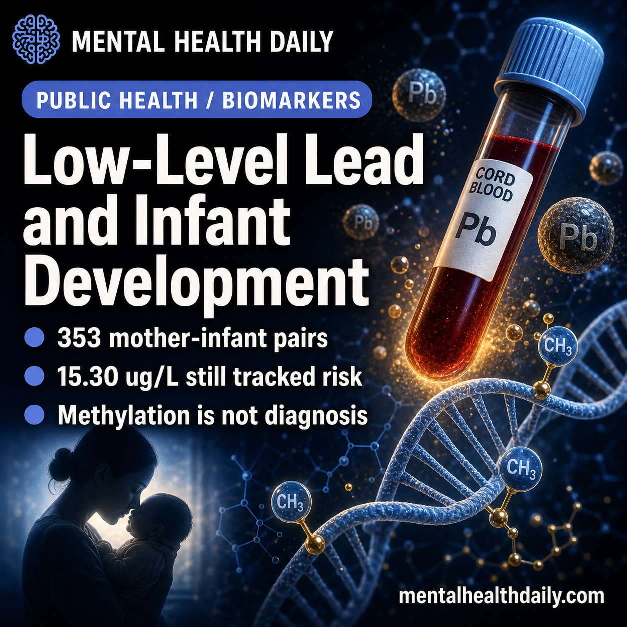 Low-Level Lead Linked to Infant Neurodevelopment Through DNA Methylation