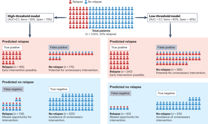 moving-beyond-accuracy-to-overcome-translational-barriers-in-depression-relapse-prediction-–-nature-mental-health