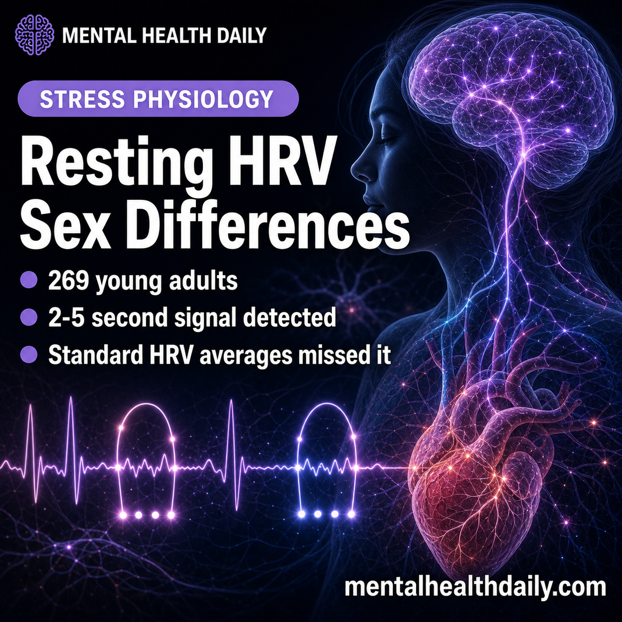 Resting HRV Sex Difference Detected in 2-5 Second Fluctuations