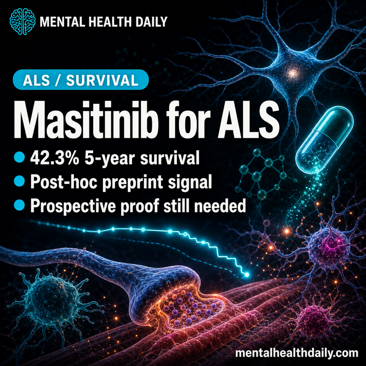 masitinib-for-als:-ab10015-reports-42.3%-5-year-survival
