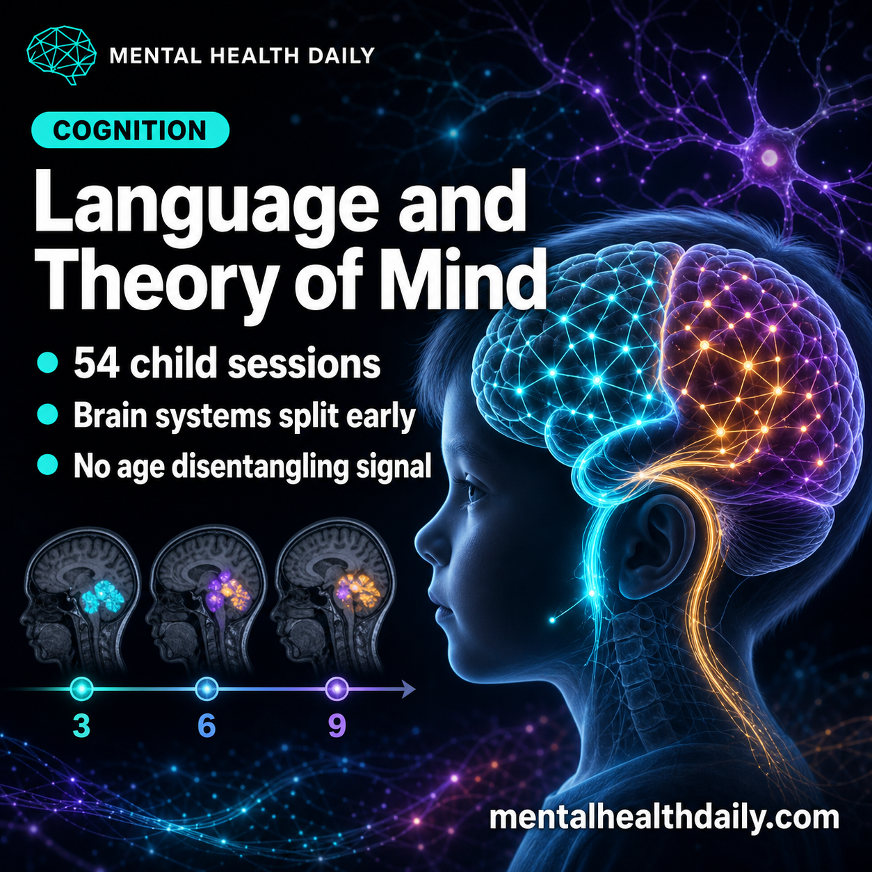 Language and Theory of Mind Separate by Age 3 in Child Brain Scans