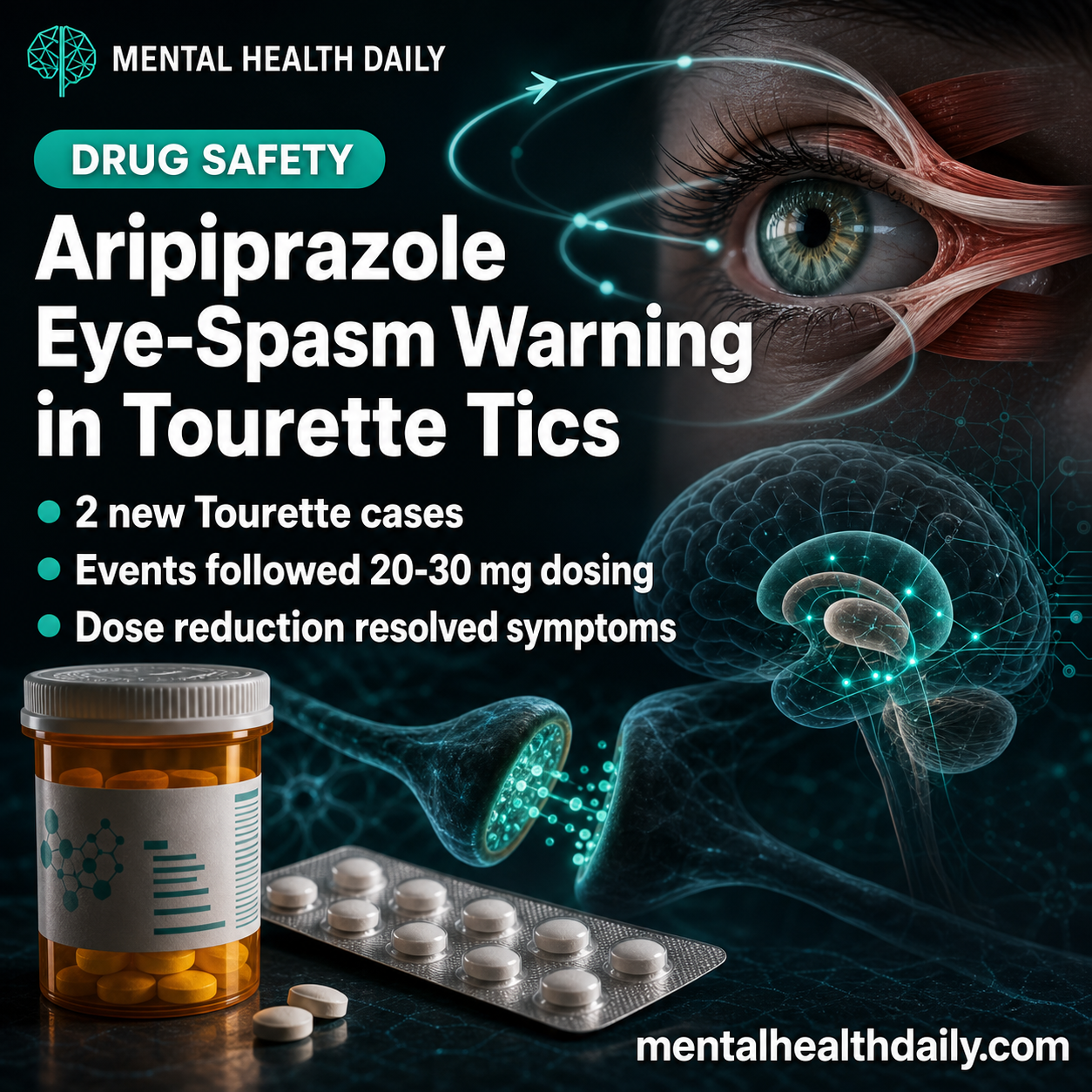 Aripiprazole Oculogyric Crisis in Tourette Tics: 2 Cases at 20-30 mg
