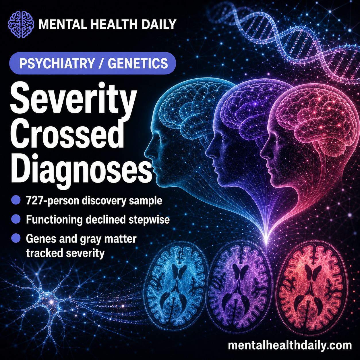 Early Mental Illness Severity Tracks Genetics and Brain Volume in PRONIA