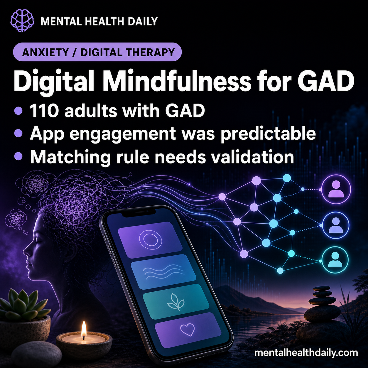 Digital Mindfulness for GAD: Machine Learning Predicted App Engagement