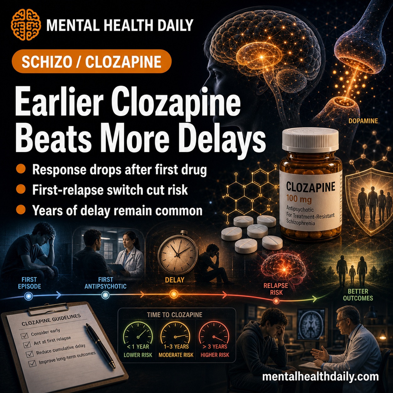 early-clozapine-in-schizophrenia:-34%-lower-relapse-risk
