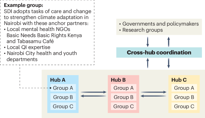 embedding-psychological-resilience-in-climate-resilience-through-an-observatory-model-–-nature-mental-health