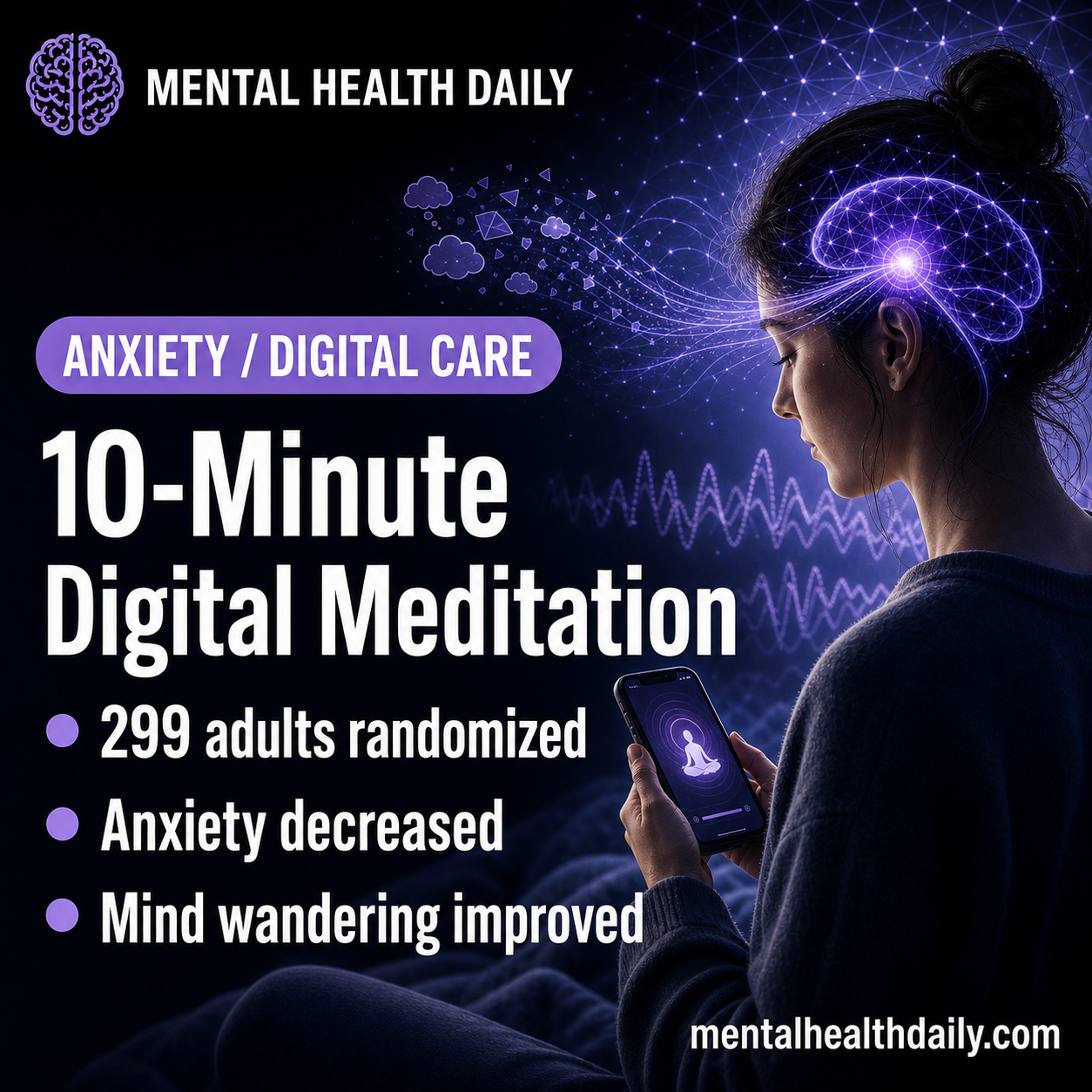 10-Minute Digital Meditation Reduced Anxiety, Mind Wandering