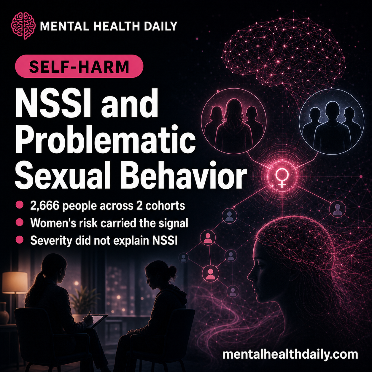 Women With Problematic Sexual Behavior Had Higher NSSI Risk