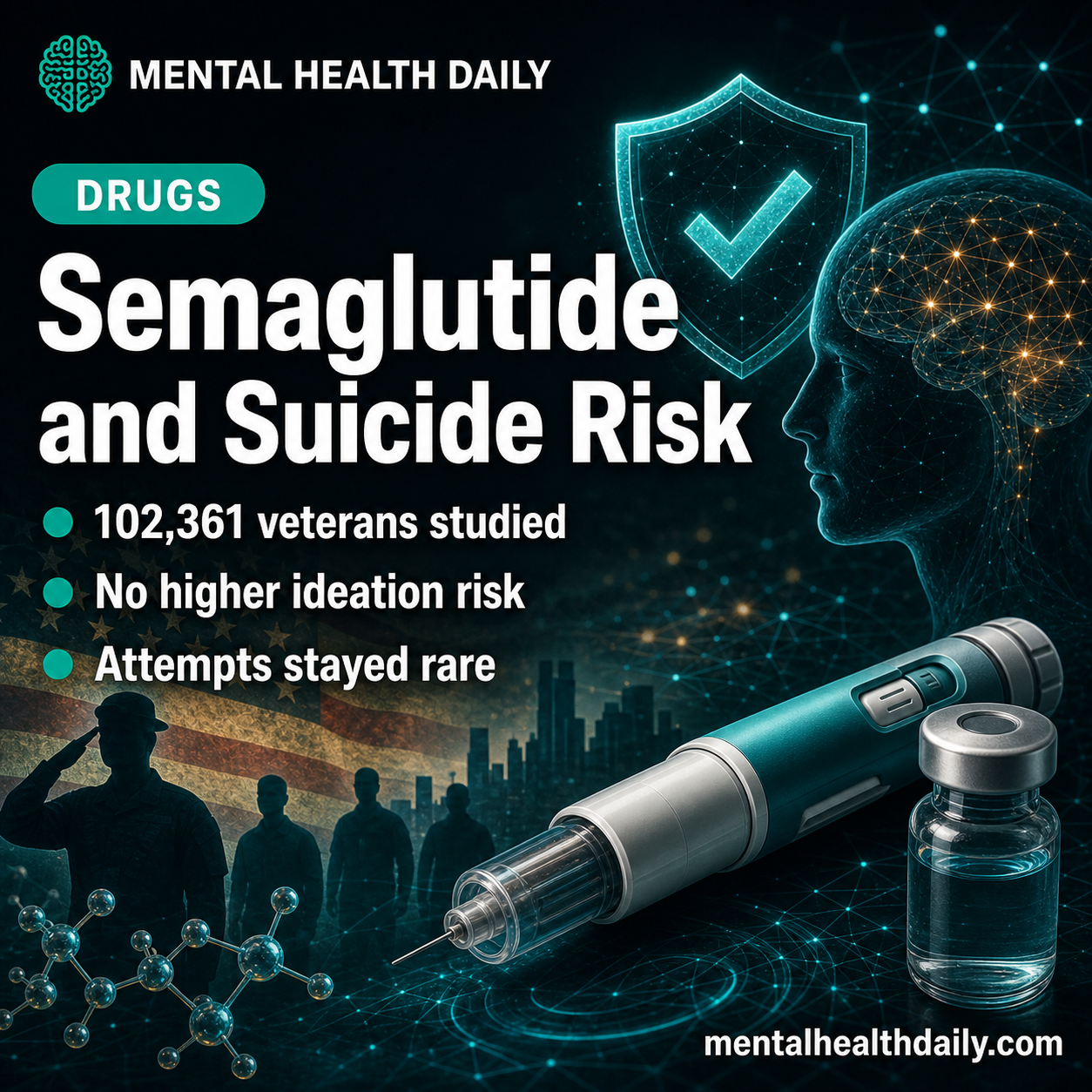 Semaglutide Did Not Increase Suicidality in 102,361 Veterans