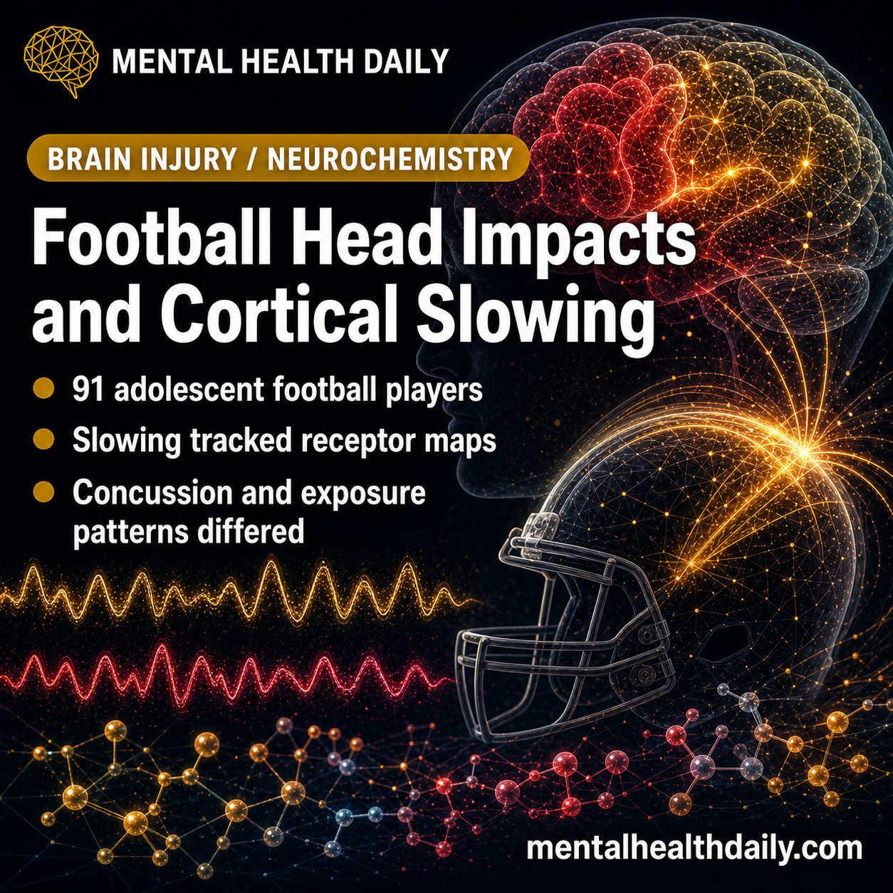 Football Head Impacts Linked Cortical Slowing to NET and BDNF Maps