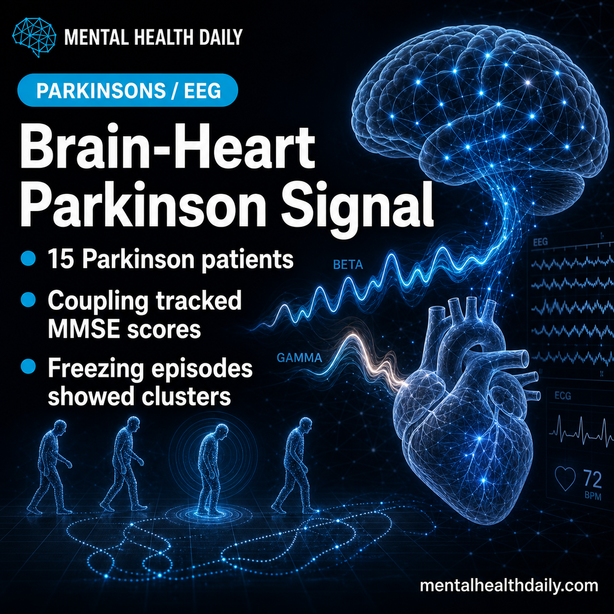 parkinson’s-brain-heart-coupling-signals-mmse-and-freezing-of-gait