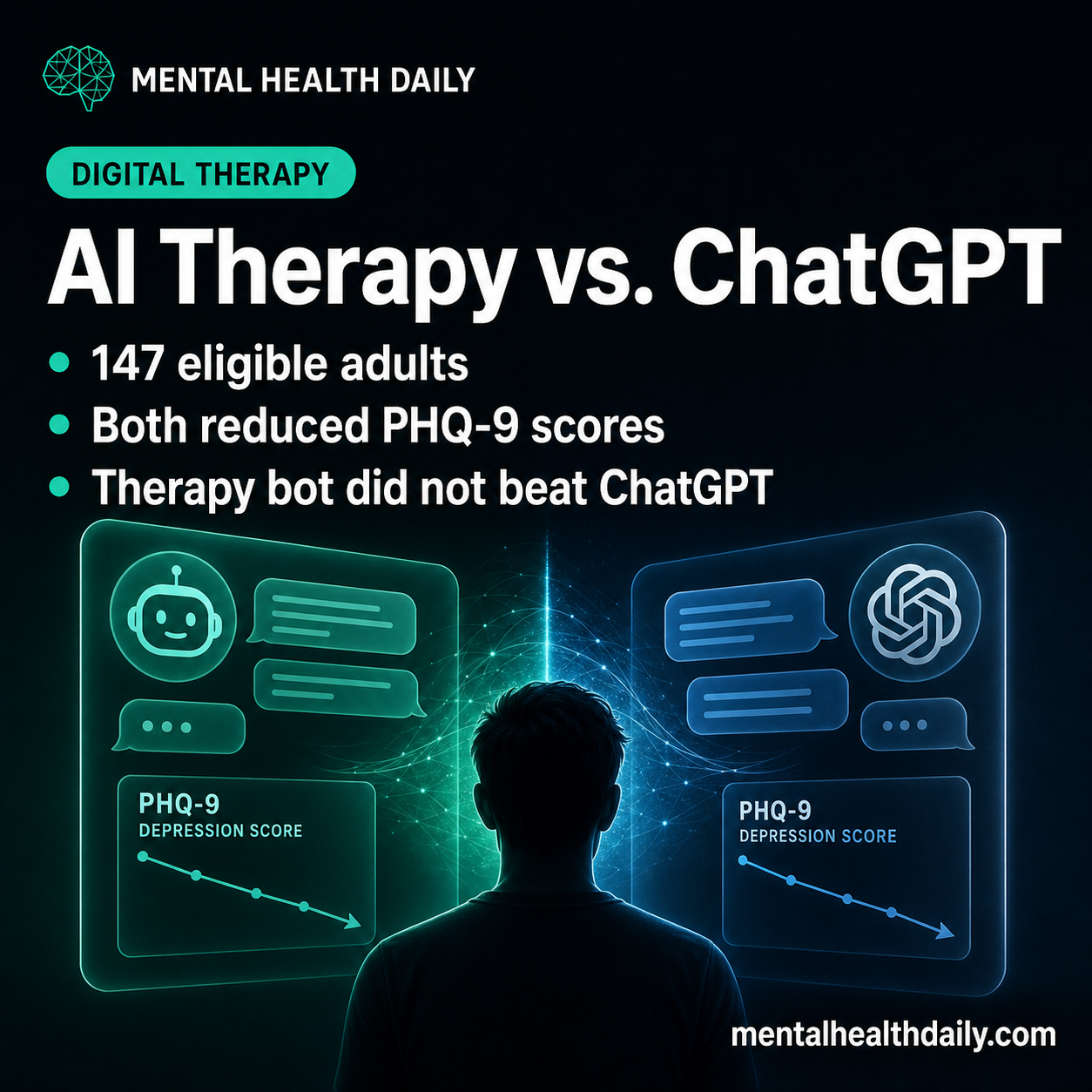 ai-therapy-chatbot-and-chatgpt-both-reduced-phq-9-depression-scores