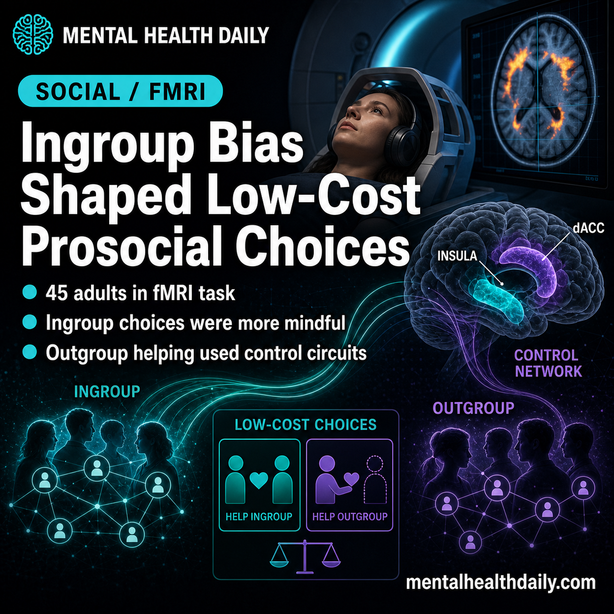 social-mindfulness-favored-ingroup-members-in-refugee-policy-fmri-study