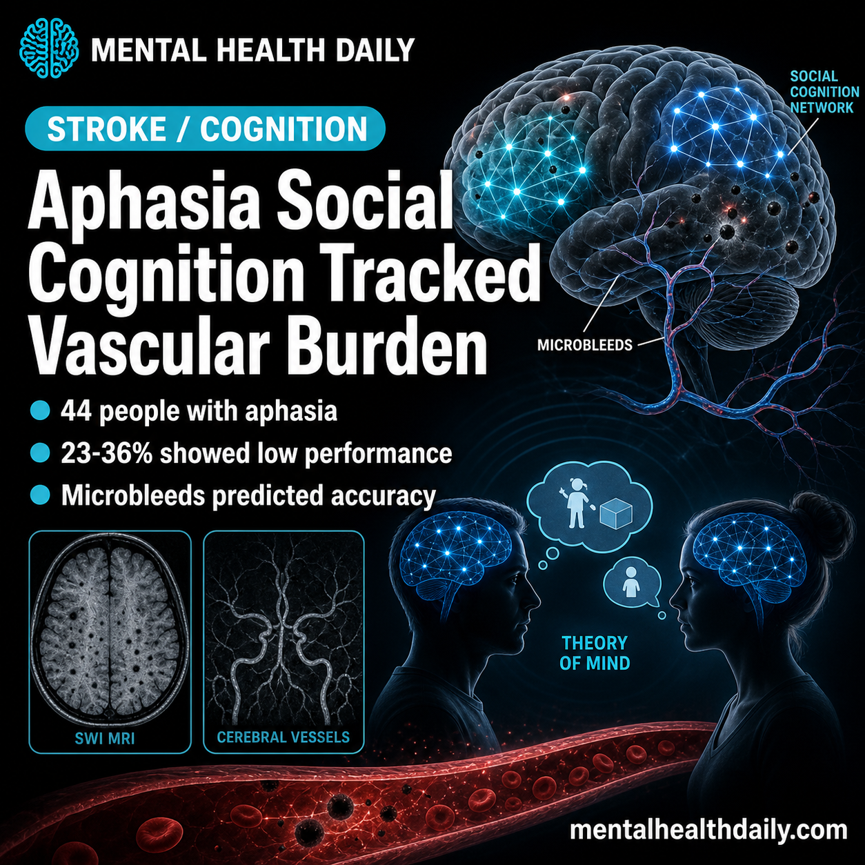 post-stroke-aphasia-theory-of-mind-linked-to-cerebral-microbleeds