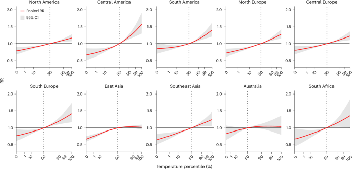 multi-country-projections-of-temperature-related-suicide-mortality-–-nature-mental-health