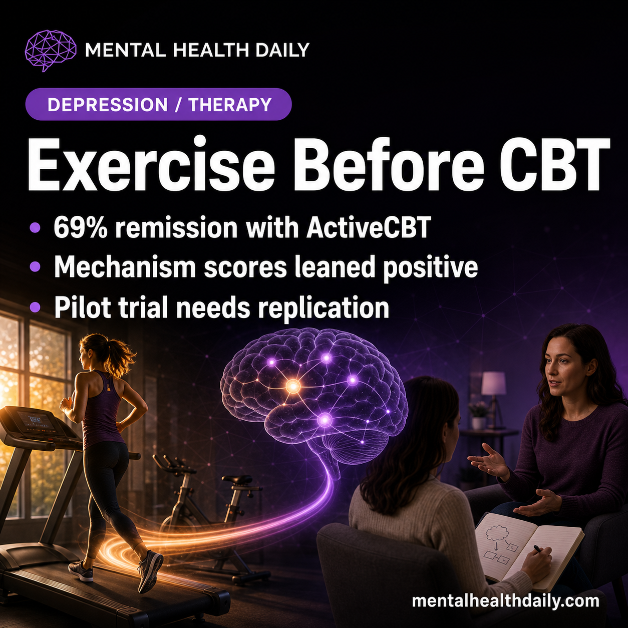 Exercise Before CBT Raised Depression Remission to 69% in Pilot Trial