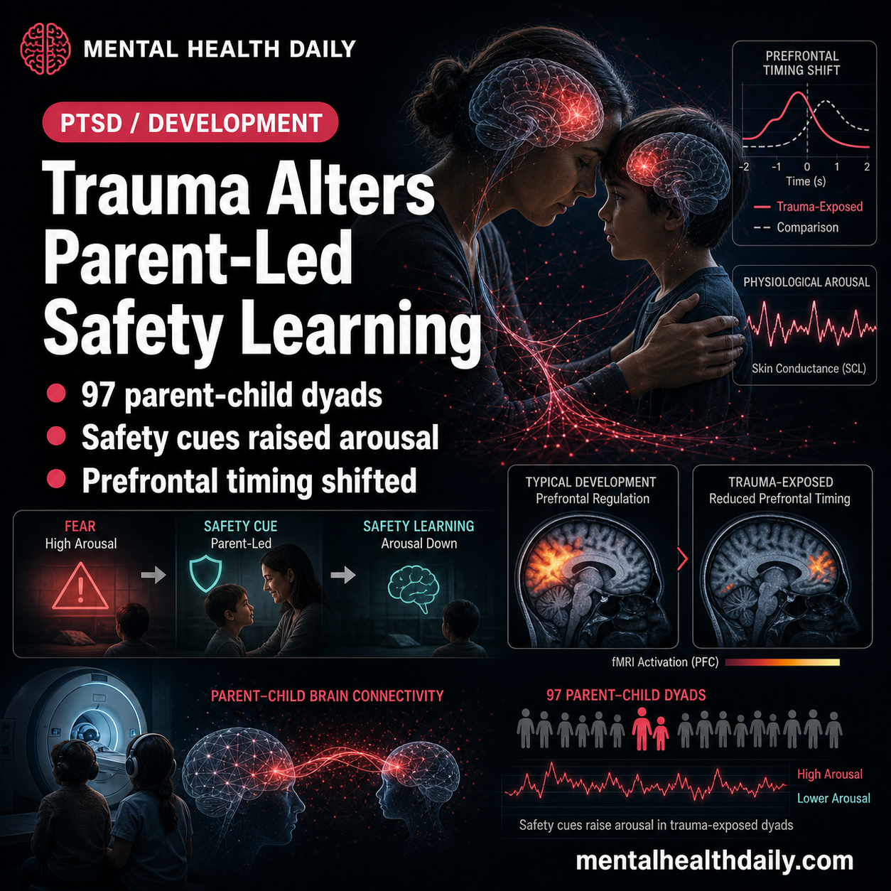 Trauma Disrupts Parent-Child Fear Extinction in Youth With PTSD Symptoms