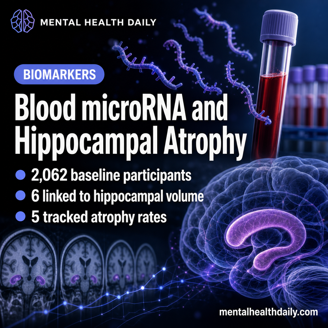 Blood microRNAs Linked to Hippocampal Atrophy in Rhineland Study