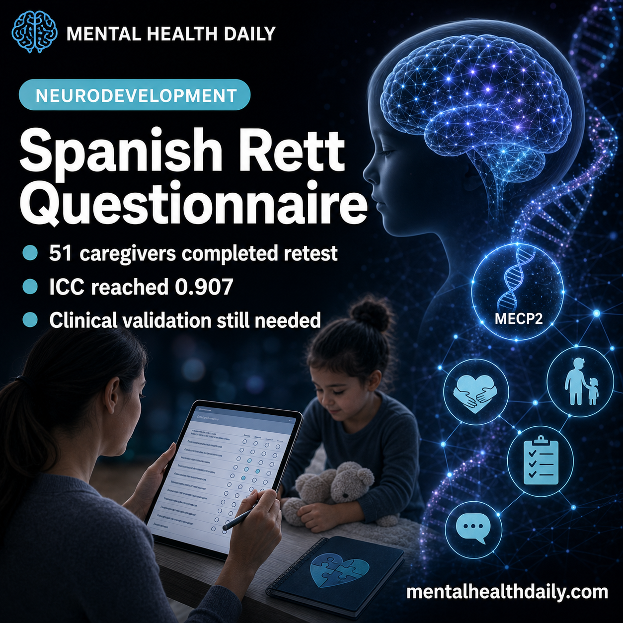 Spanish Rett Syndrome Behavior Questionnaire: ICC 0.907