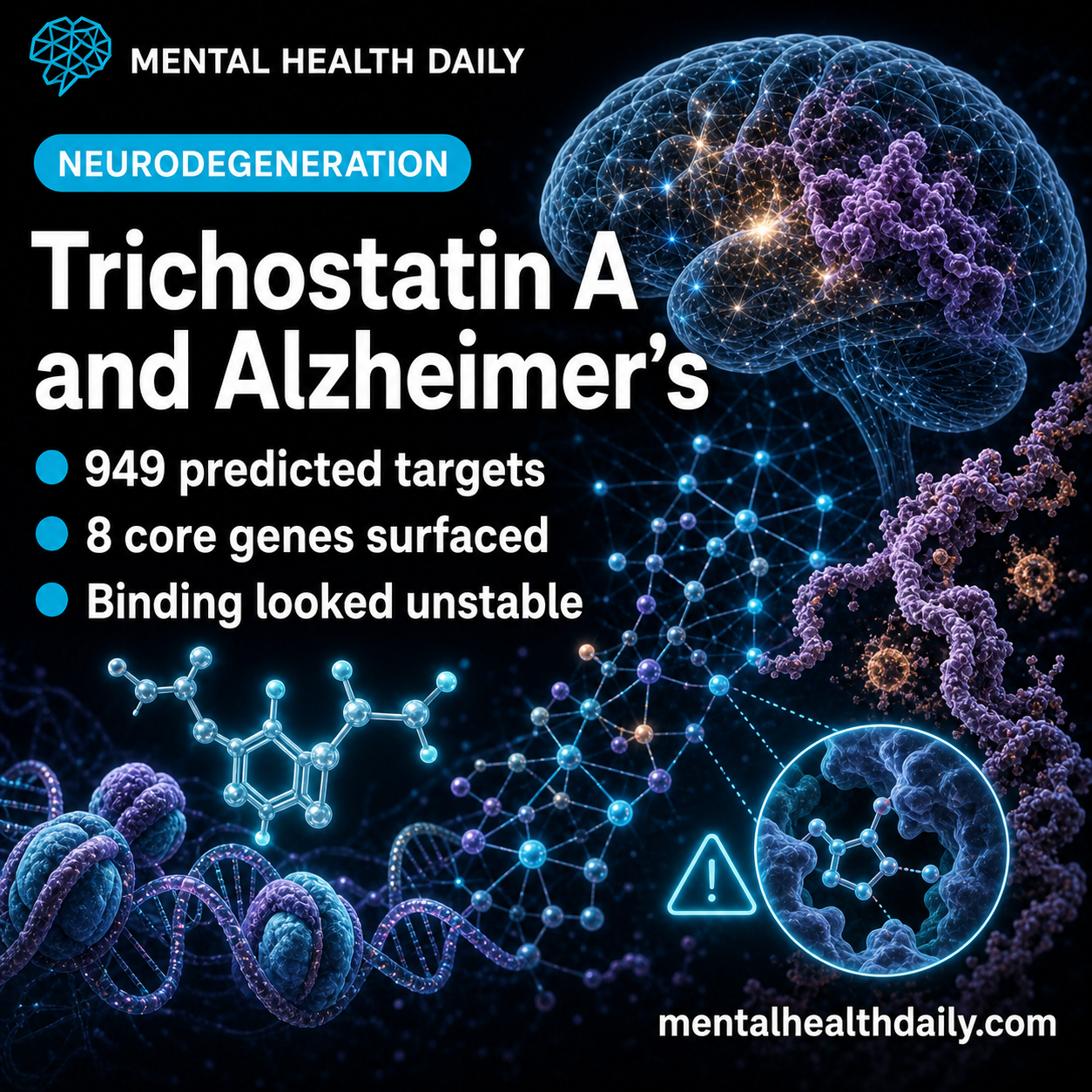 Trichostatin A for Alzheimer’s: 8 Core Genes, Unstable Binding