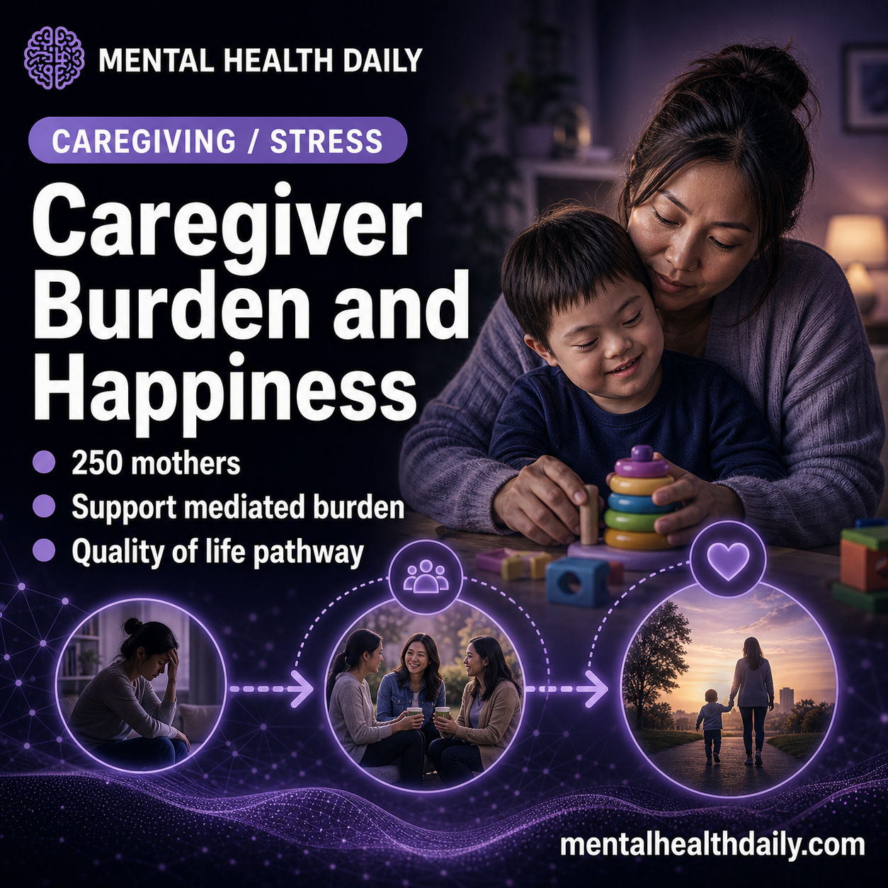 Mothers of Children With IDD: Support Predicted Happiness