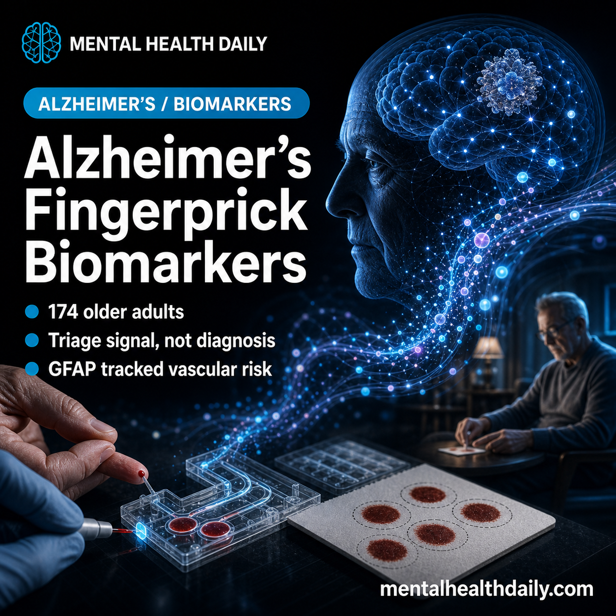 Alzheimer’s Fingerprick Blood Biomarkers: p-tau217 and GFAP Track Cognition
