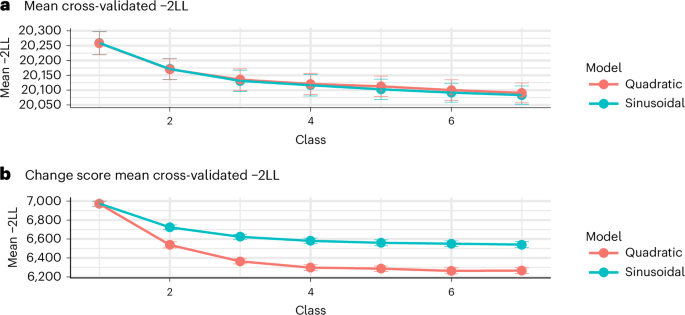 depressive-symptoms-predict-divergent-trajectories-of-well-being-in-us-adults-–-nature-mental-health