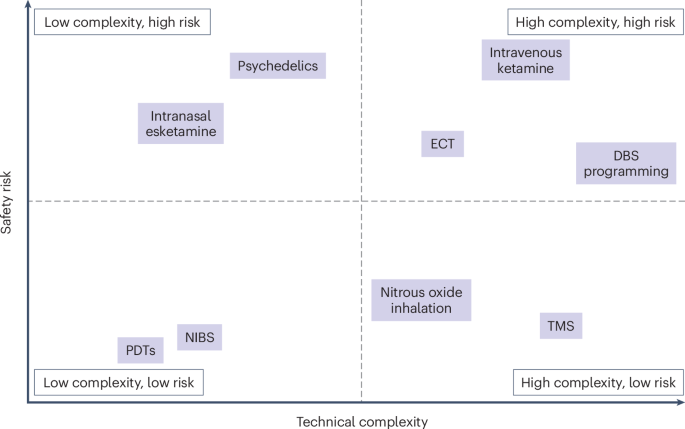 Defining interventional psychiatry: a framework for professional identity and practice evolution – Nature Mental Health